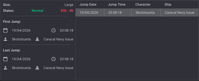 Status - EOL -4h