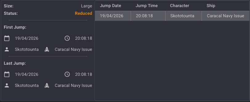 Status - Reduced